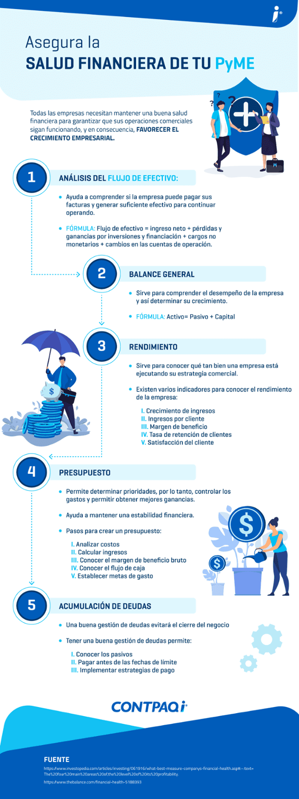 Infografía salud financiera de una empresa